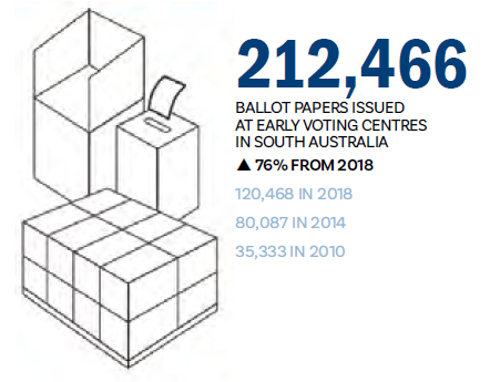 Chapter 4 - Early voting, fast facts